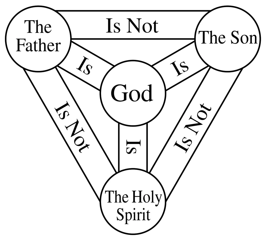 Trinity Sunday